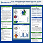 Factors impacting adherence to antidiabetic medications and health outcomes in diabetes mellitus patients in Medicare populations by Kelli Hoang, Kelly Simpson, and Danny Wallenslager