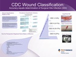 CDC Wound Classification:   Accuracy equals determination of Surgical Site Infection (SSI)